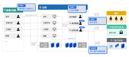 思杰馬克丁與ToDesk戰(zhàn)略合作 共推企業(yè)級(jí)遠(yuǎn)控及Desktron云桌面，助力游戲軟件開(kāi)發(fā)與銷(xiāo)售